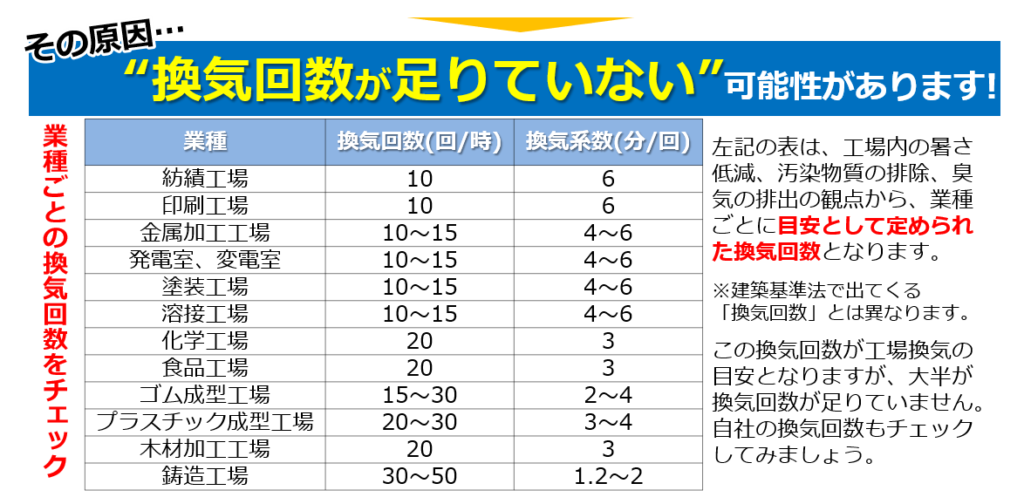 最適な工場換気～従業員が安心して働くために～【2020年8月号】 - コイデンの省エネソリューション｜株式会社コイデン